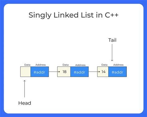 singly linked list program.